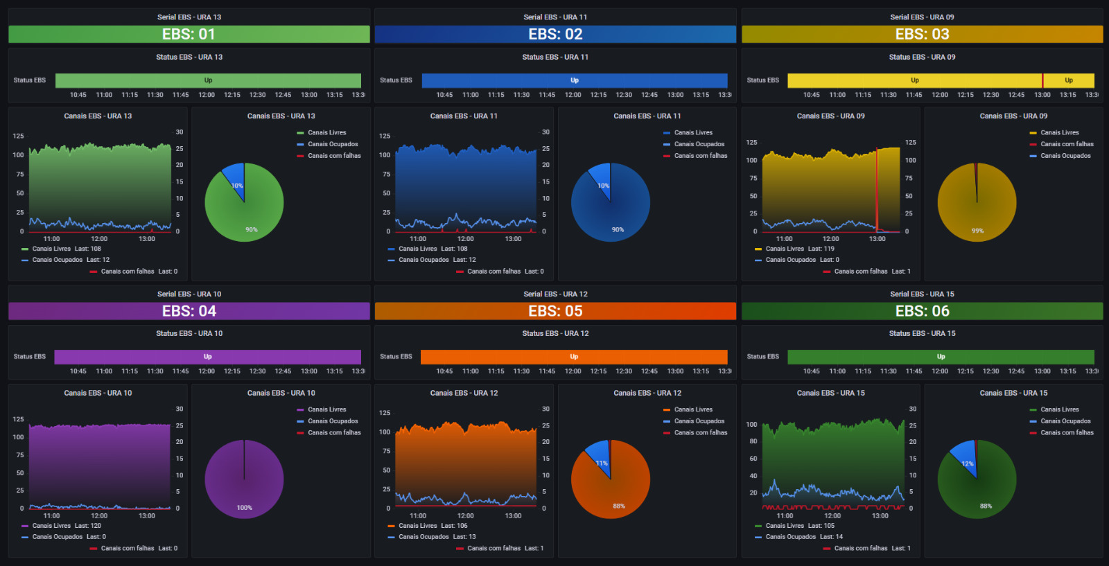 Ferramentas de Monitorização e Plugins de Segurança Recomendados