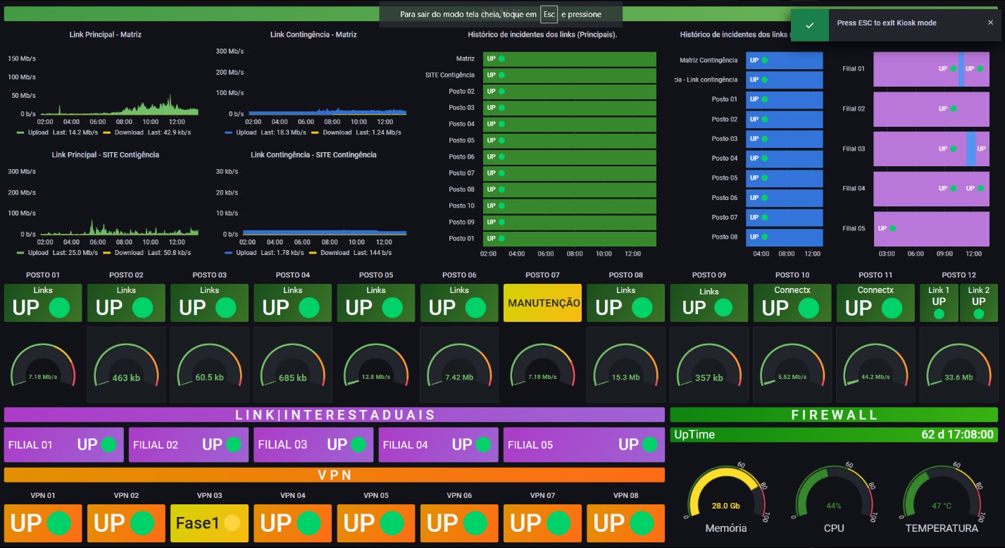 zabbix e grafana