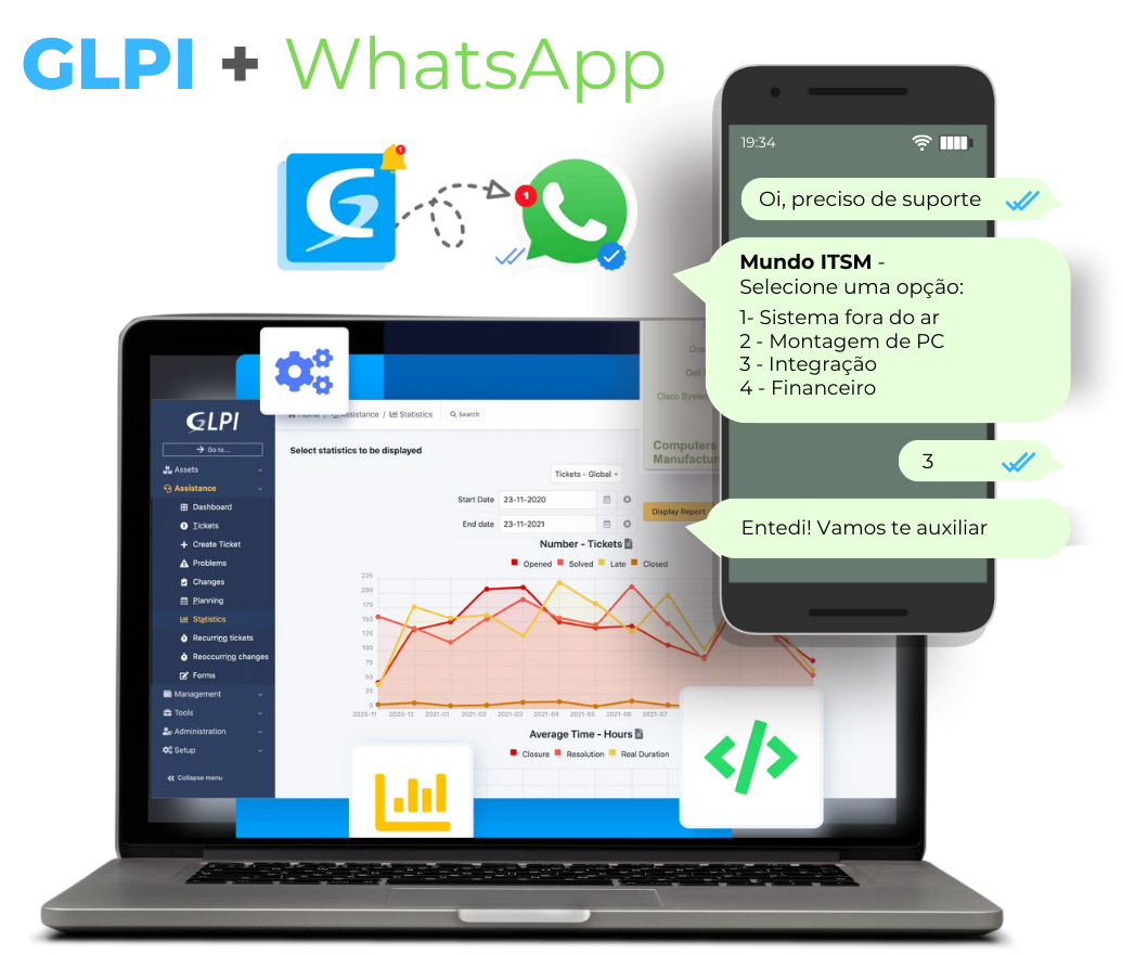 pc e celular GLPI e WhatsAp